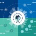 Η RDC Informatics αναγνωρίζεται για δεύτερη φορά ως Key Innovator από την ΕΕ
